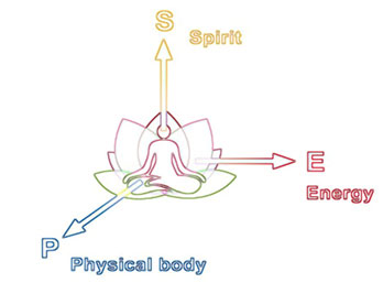 Képmedicina szimbólumok, spirituális jelek és gyógyítás